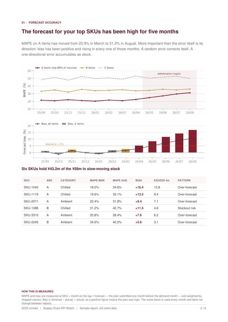 KPI summary page with findings (sample)