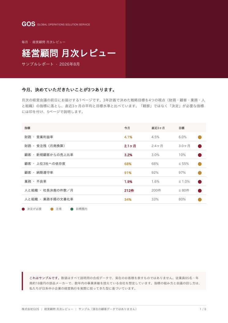 経営顧問 月次レビュー サンプルレポートの表紙