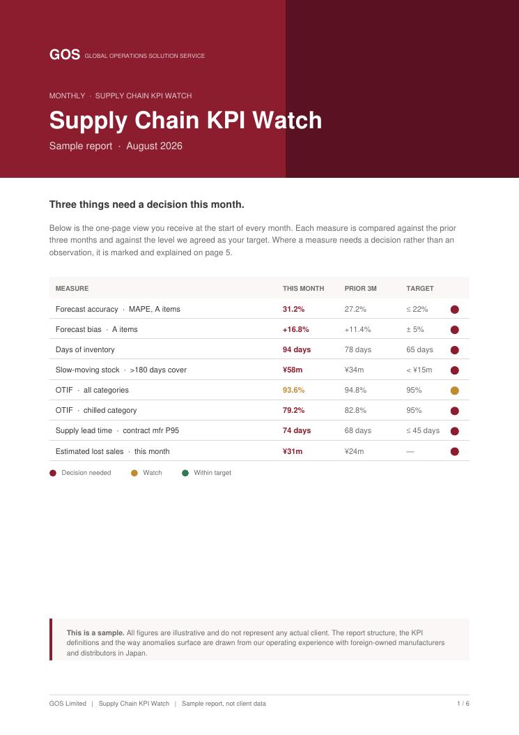 Supply Chain KPI Watch sample report cover