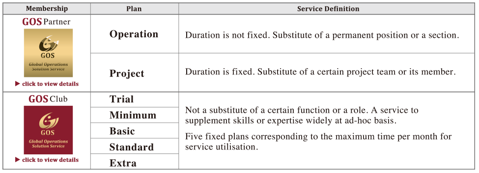 Creative and Flexible Options