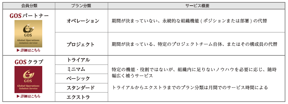 独創的で柔軟なオプション