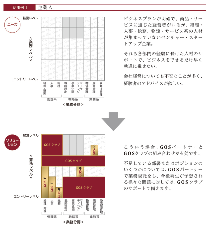 GOS活用事例01