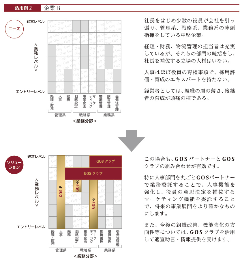 GOS活用事例02